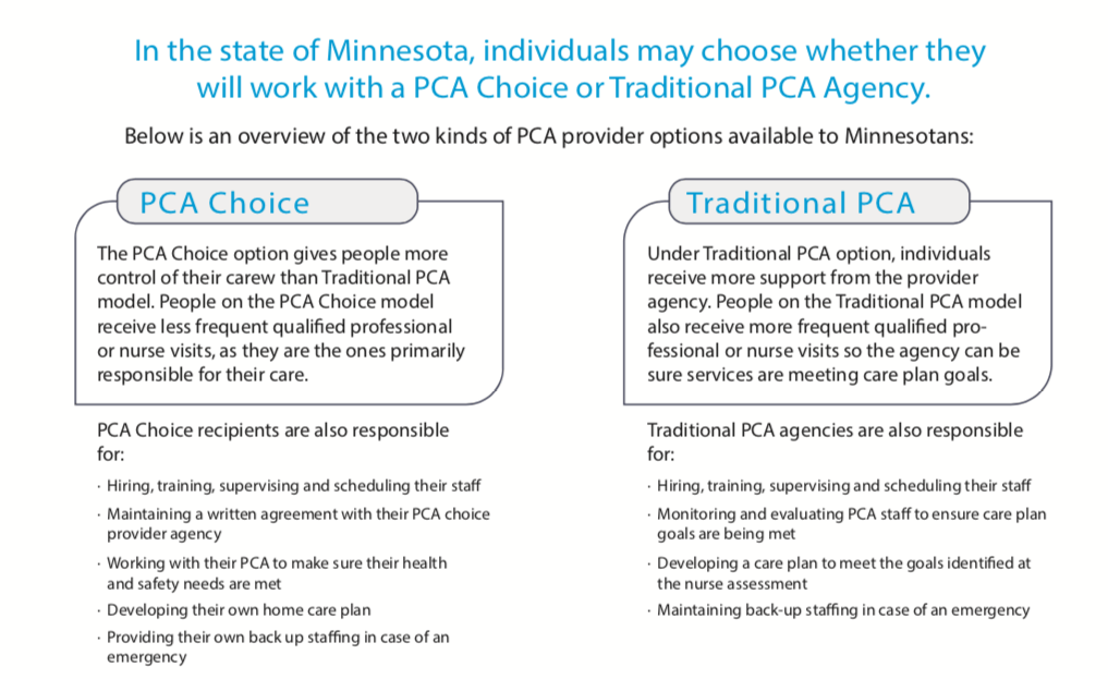 PCA Choice vs Traditional PCA document