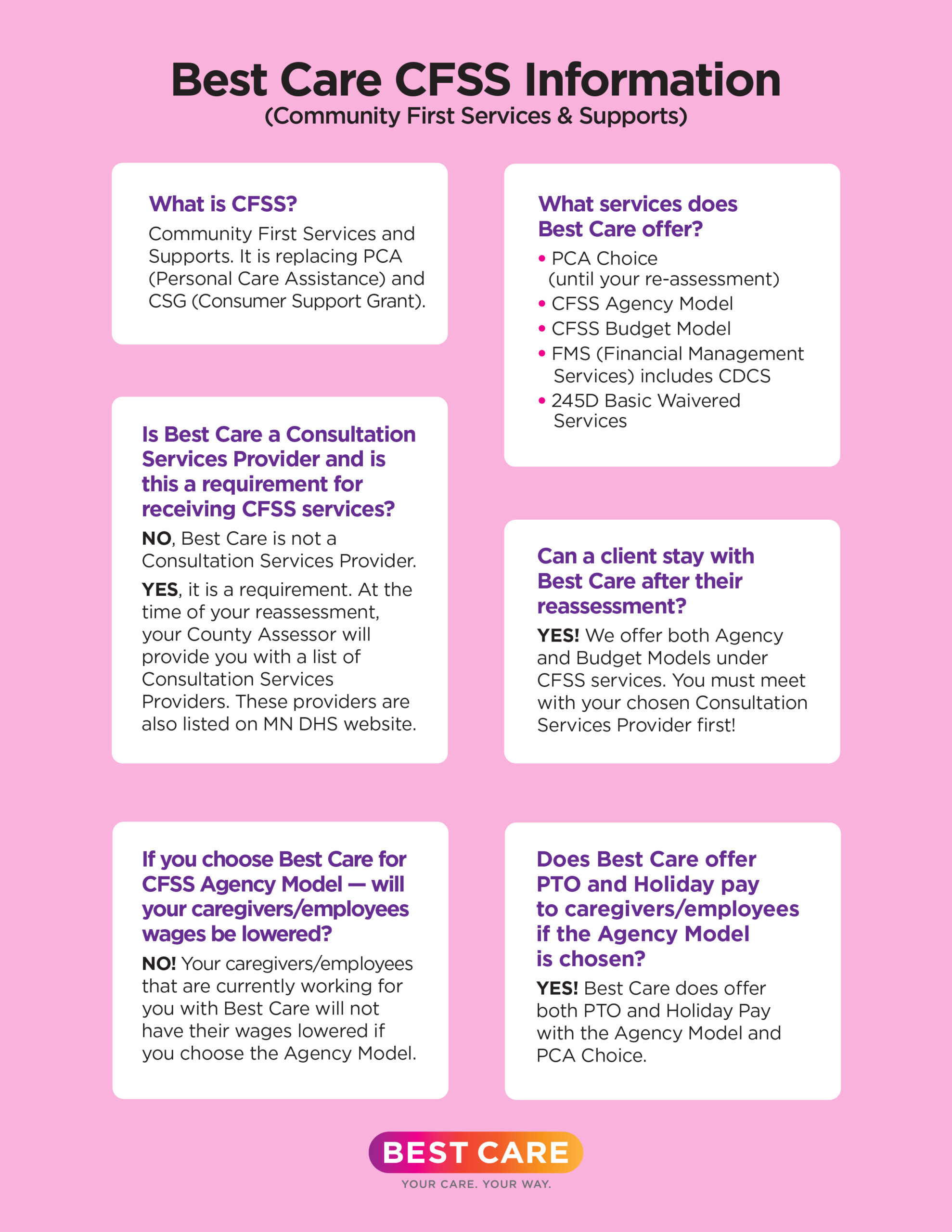 Community First Services & Supports FAQ chart